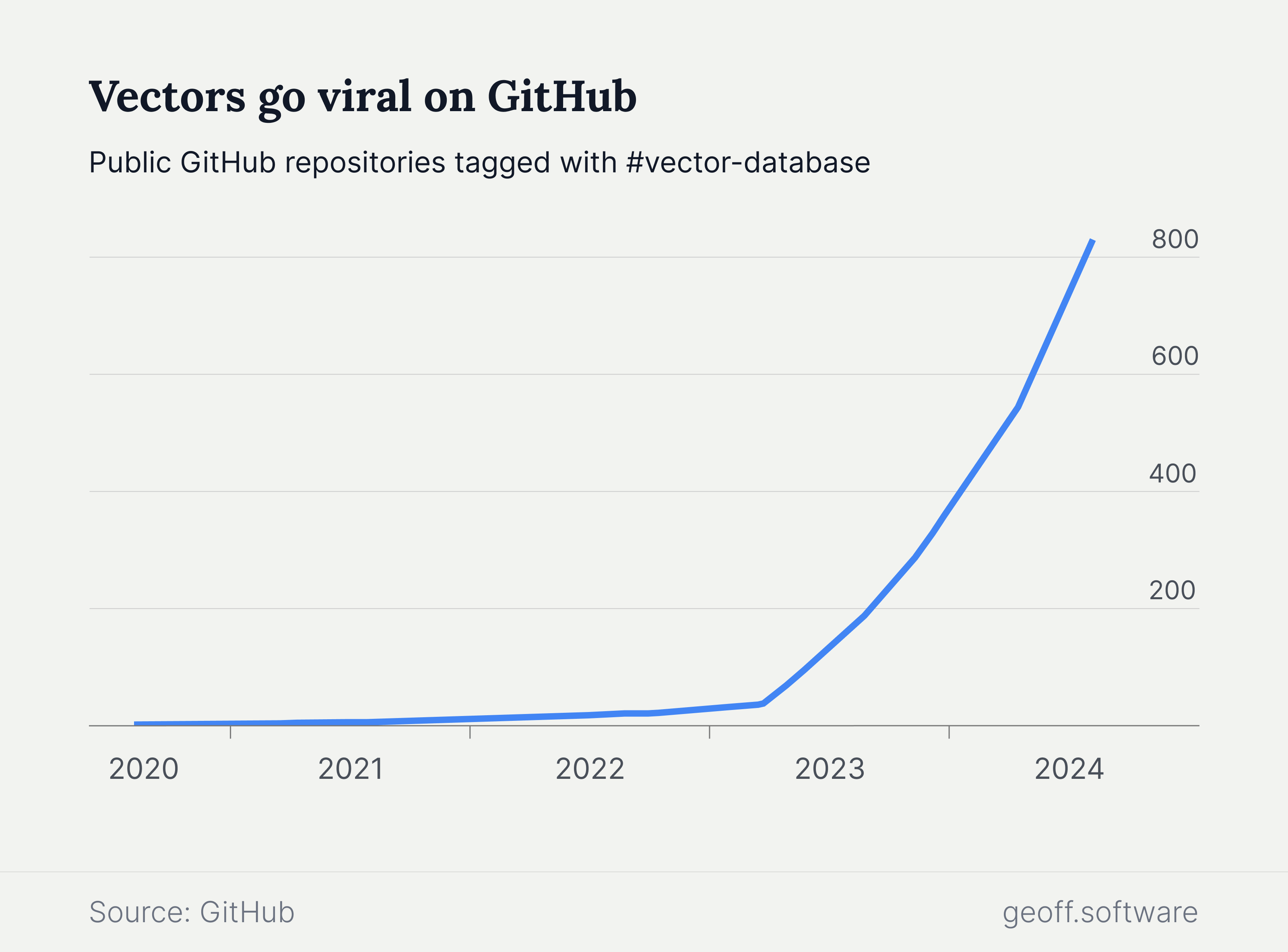 Vector database GitHub repositories